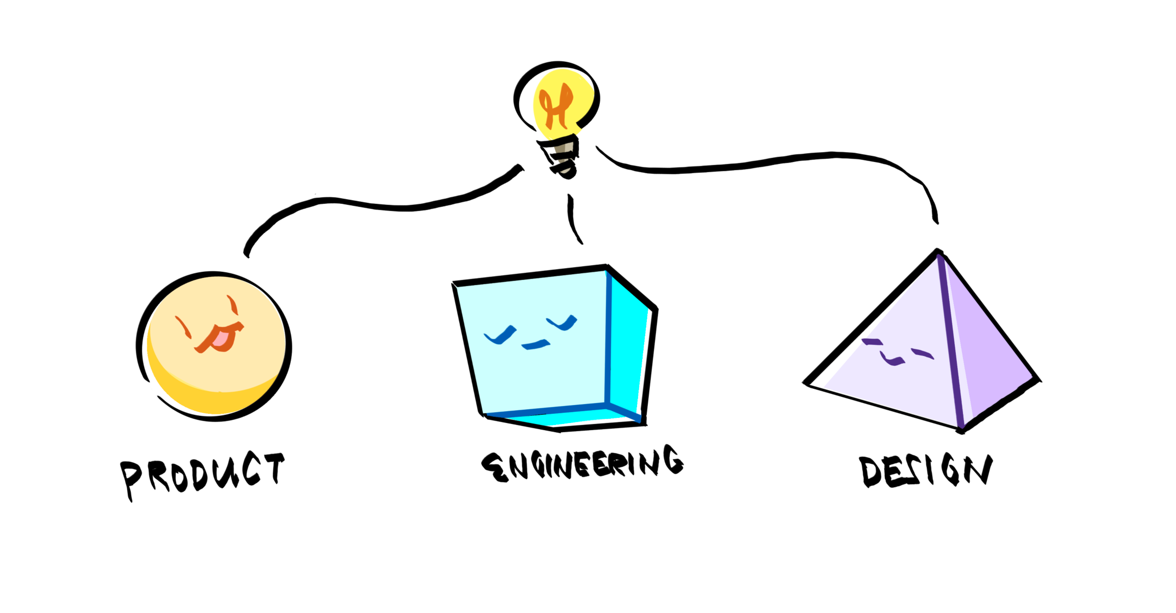 Diagram showing the triad alignment process