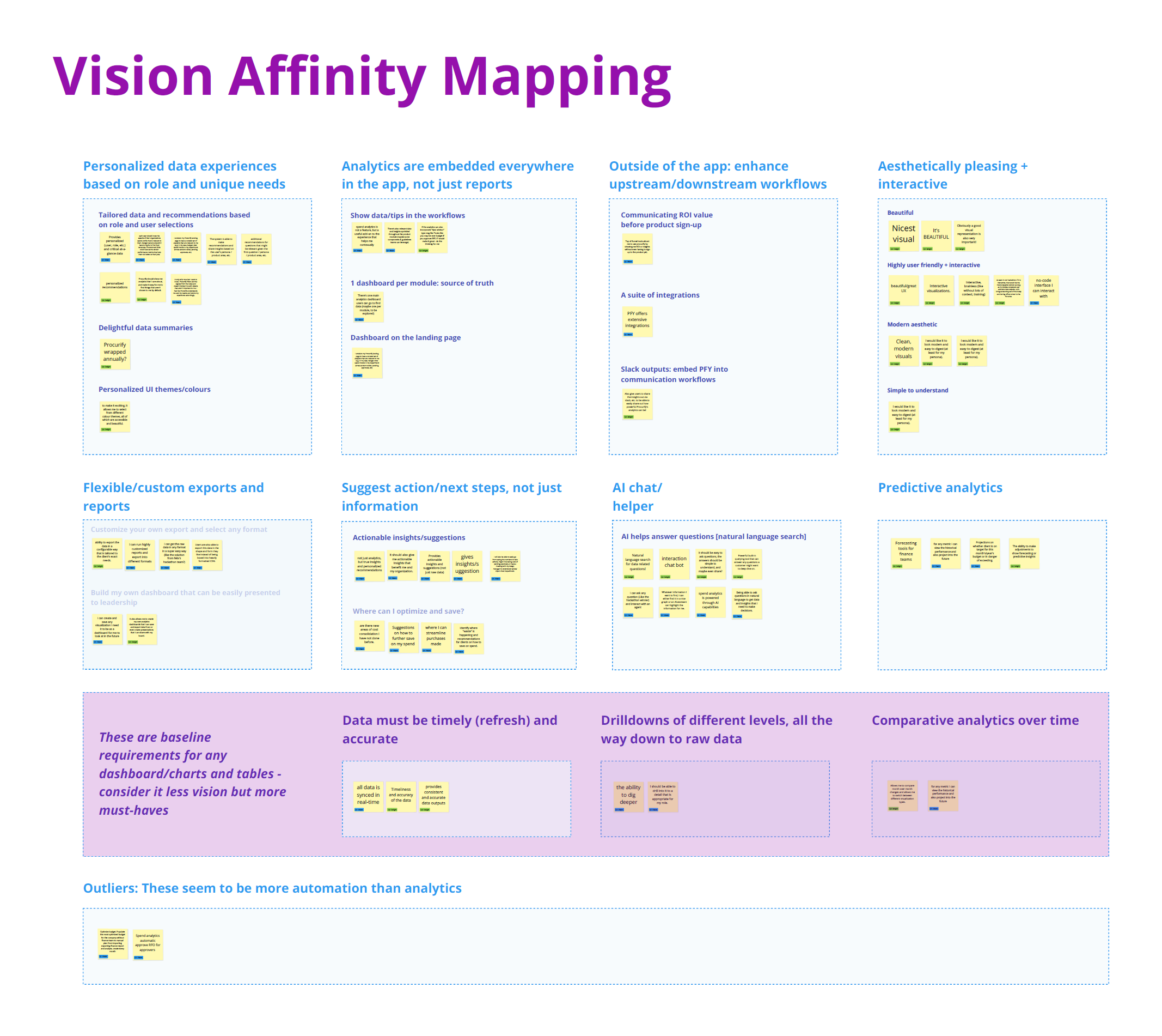 Vision map