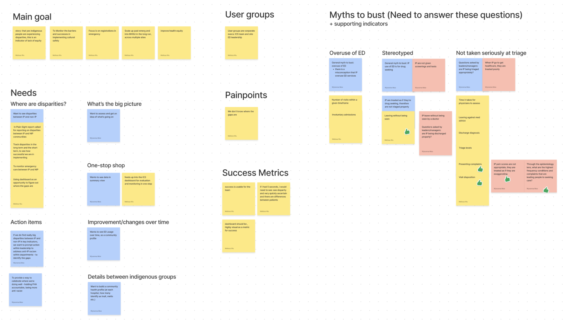 Affinity map of interview notes