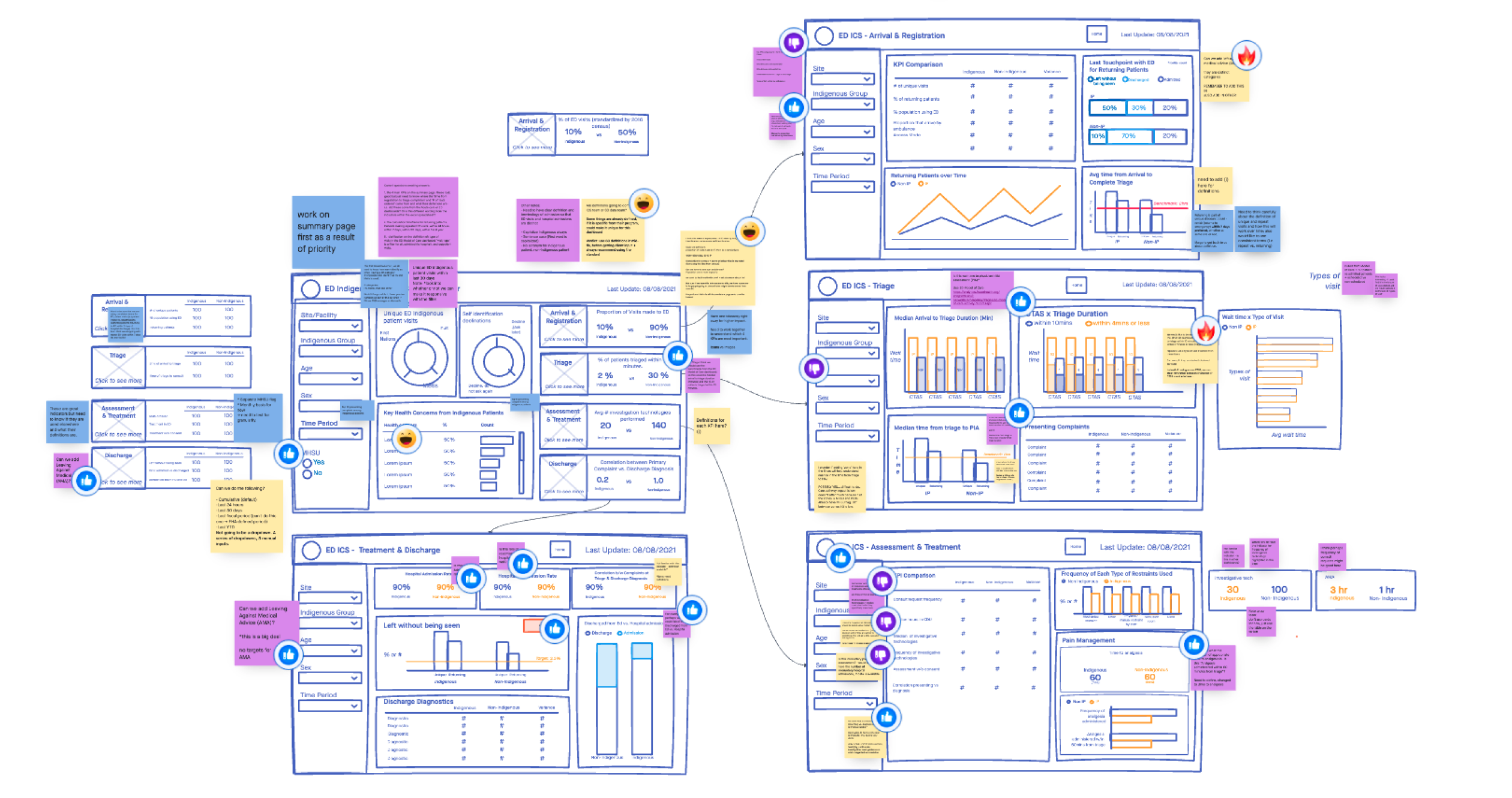 Low-fidelity wireframes from early design workshops